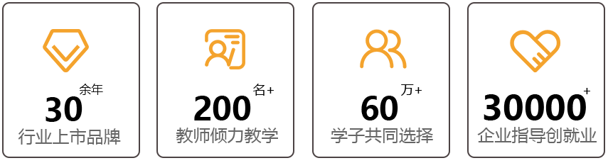 西餐料理班